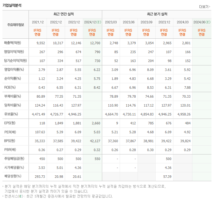 노루홀딩스_실적