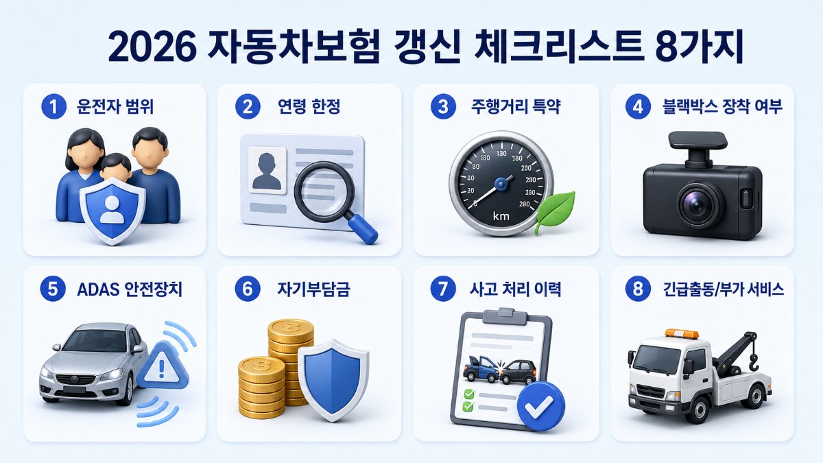 자동차보험 갱신 전 확인해야 할 8가지 체크리스트 인포그래픽