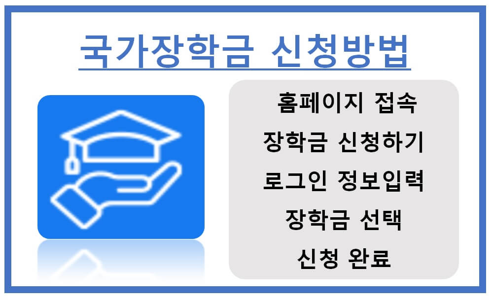 국가장학금 신청방법