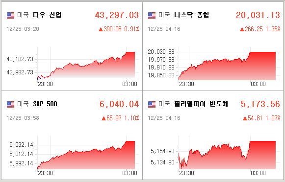미국증시