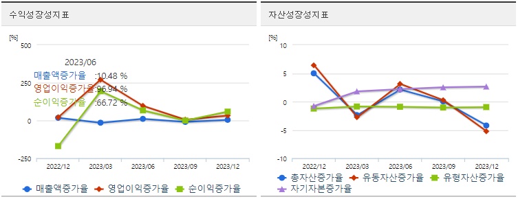 대원전선성장성