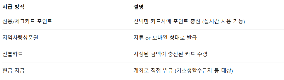 재난지원금 신청방법
