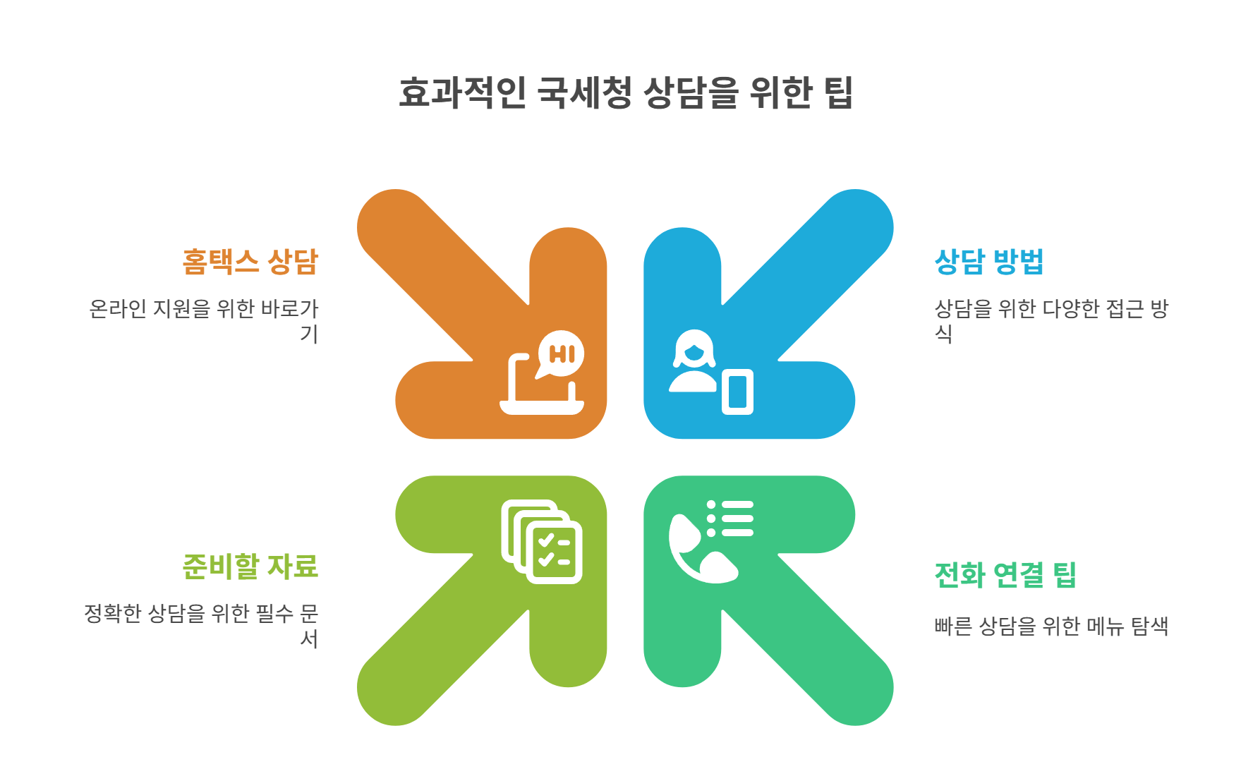 국세청 상담센터 이용 꿀팁