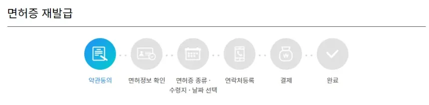 운전면허증-재발급-과정