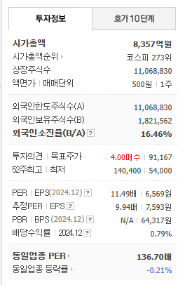 덴티움 투자지표 이미지