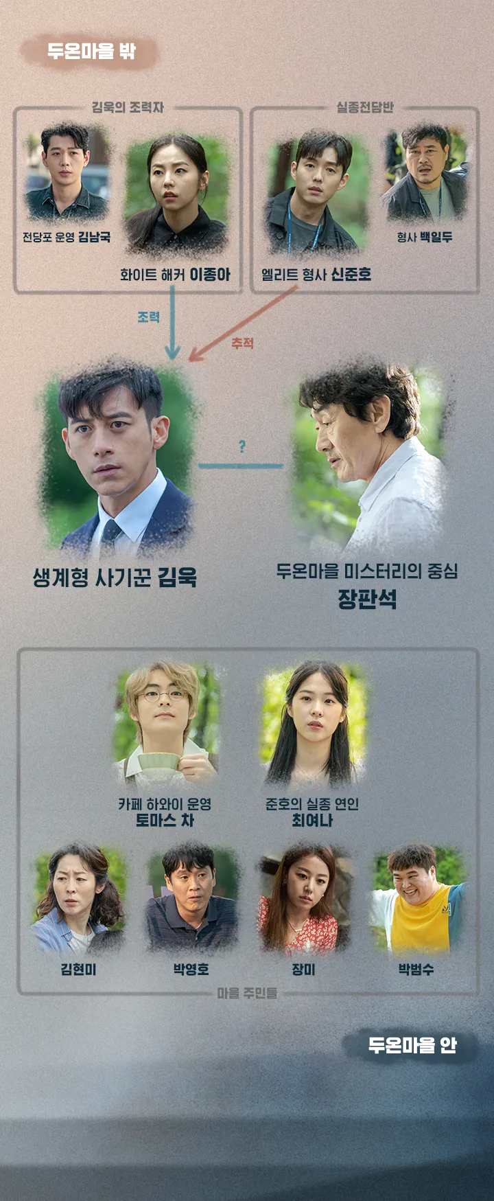 미씽 그들이 있었다 포스터