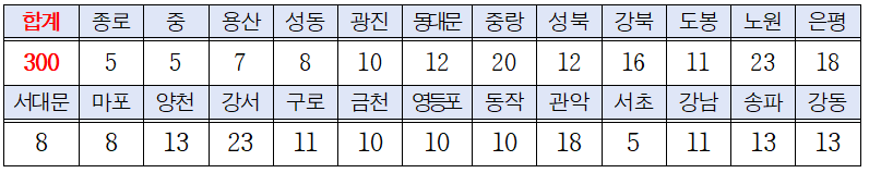 교육비지원2023꿈나래통장