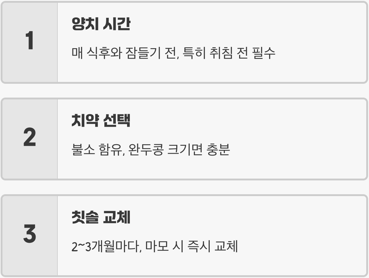 잘못된 양치질이 전신 건강을 망치는 충격적인 과정