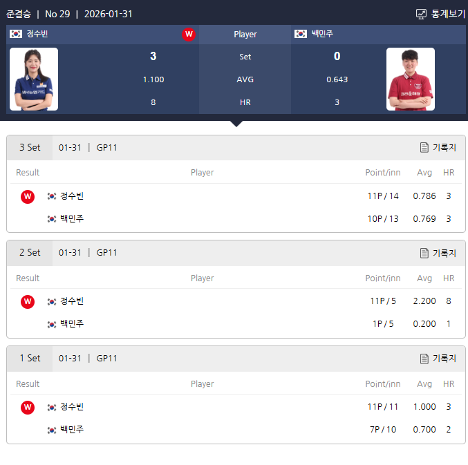 정수빈백민주 준결승전