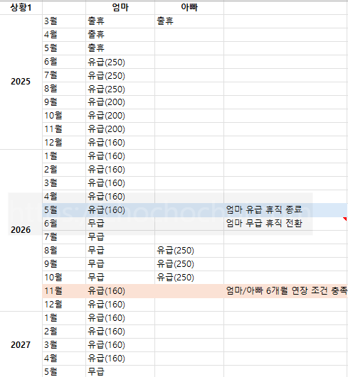 육아휴직 1년 6개월 연장 소급 조건 vs 6+6 육아휴직 조건 예시로 헷갈리는 부분 딱 정리해드림!(심화편)