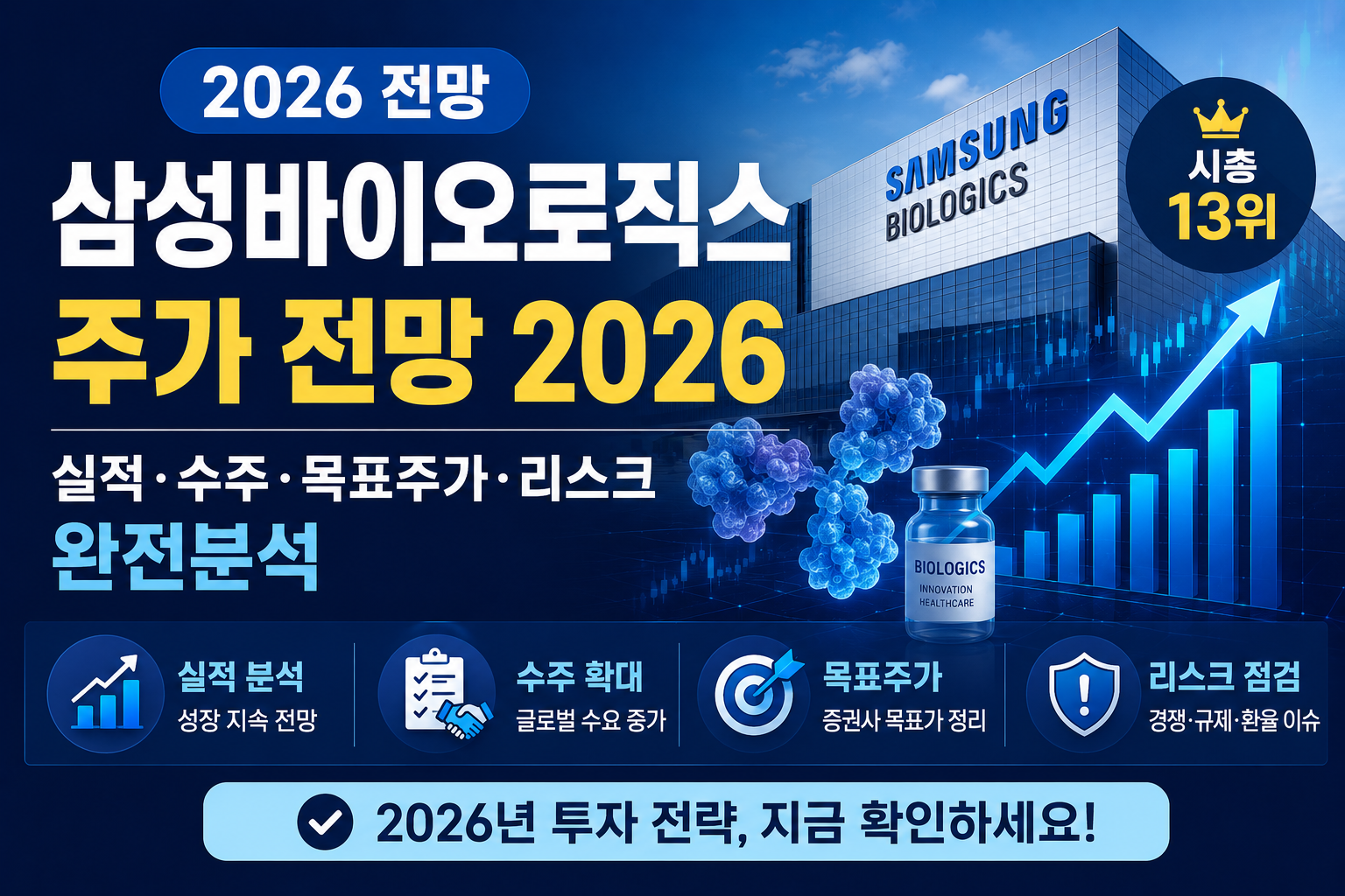 삼성바이오로직스 주가전망