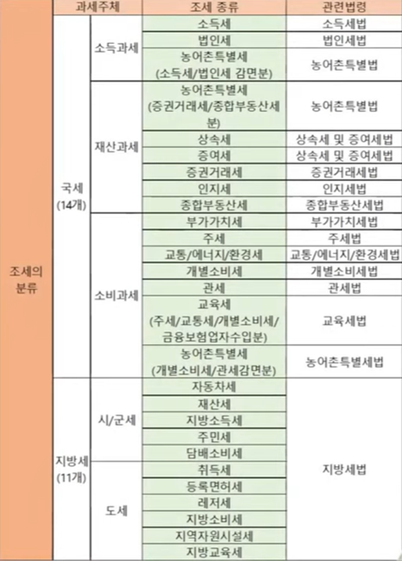 주민세표