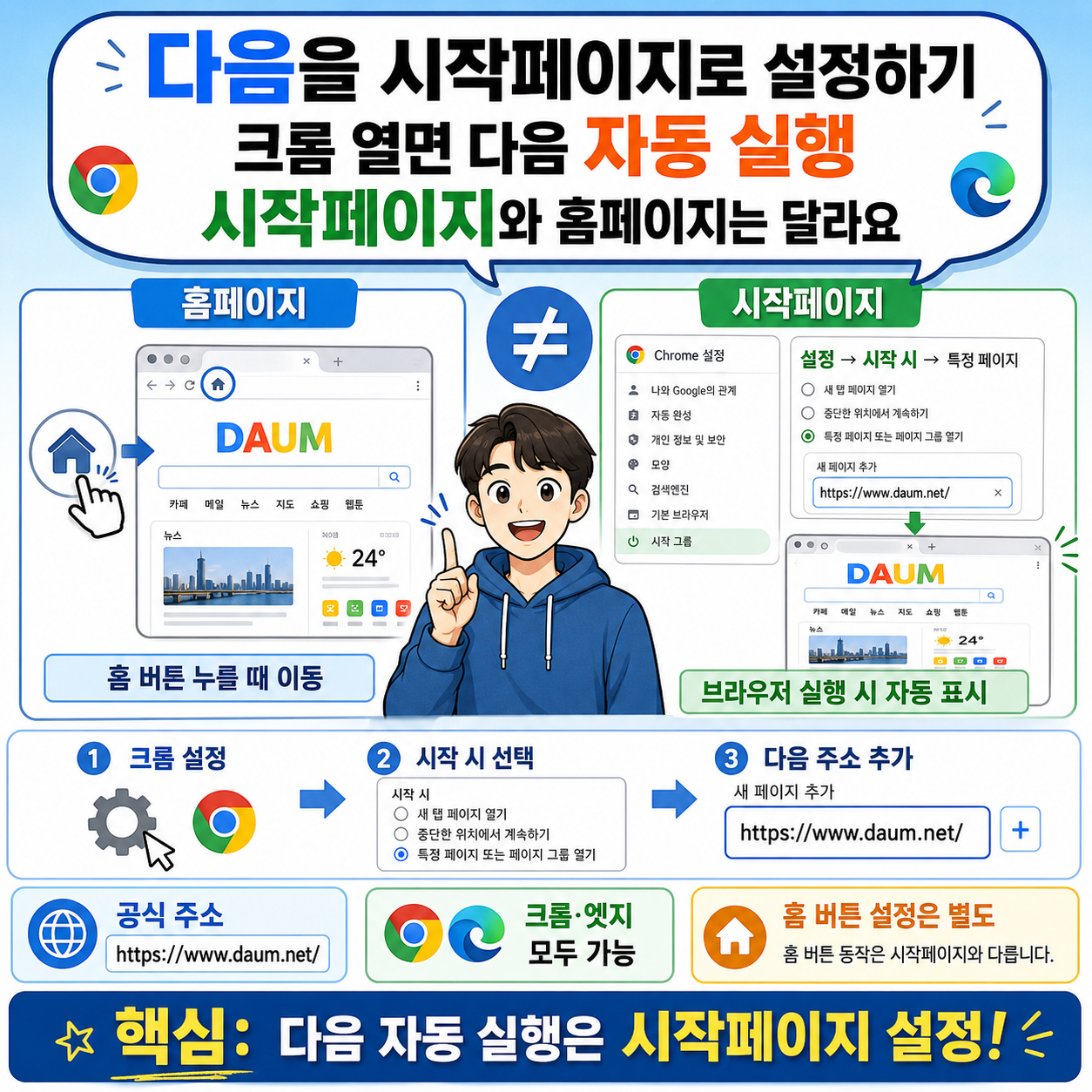 다음을 시작페이지로 설정하기