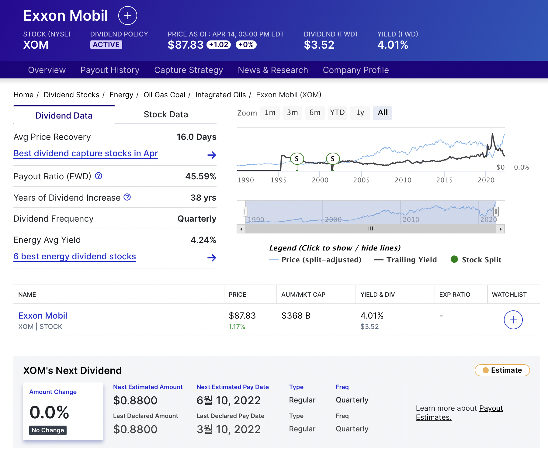xom dividend history 배당 역사 배당 기록 expected dividend 예상 배당