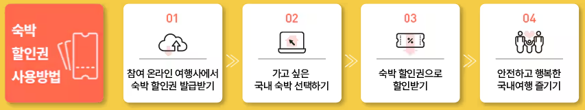 2025 숙박 세일 페스타 호텔 할인 총정리 ❘ 지역별 추천 숙소·예약 꿀팁