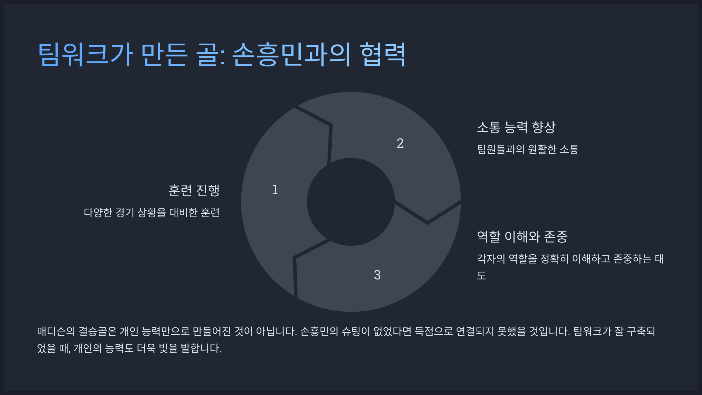 팀워크가 만든 골: 손흥민과의 협력