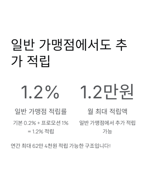 일반 강맹점에서도 추가 적립