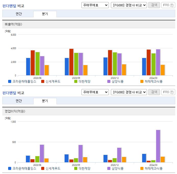 크라운해태홀딩스_업종분석