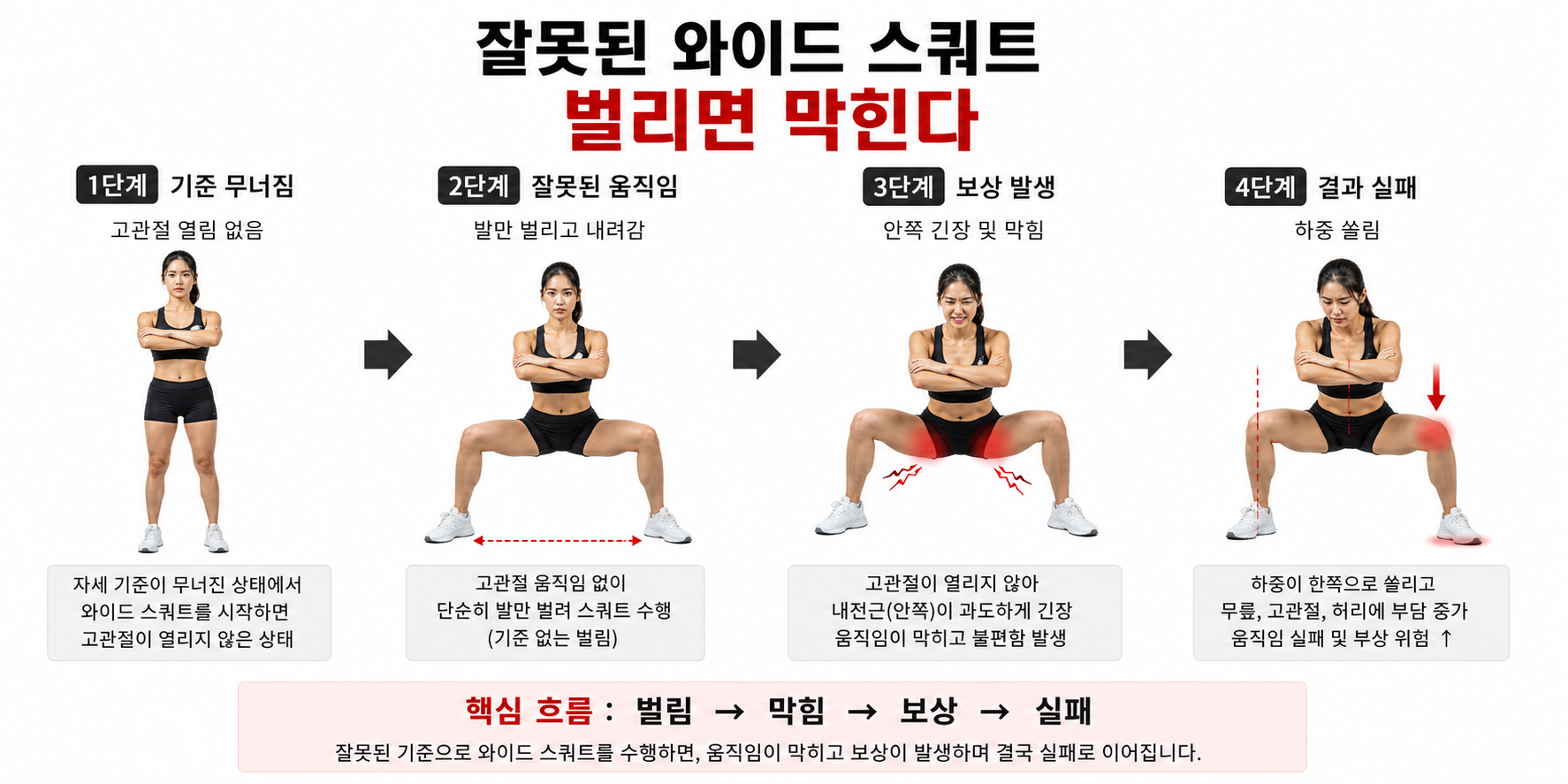 잘못된 와이드 스쿼트