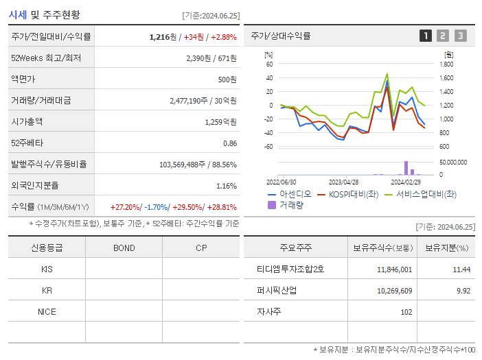 아센디오_기업개요