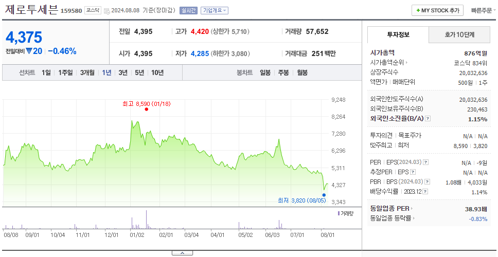 제로투세븐_주가
