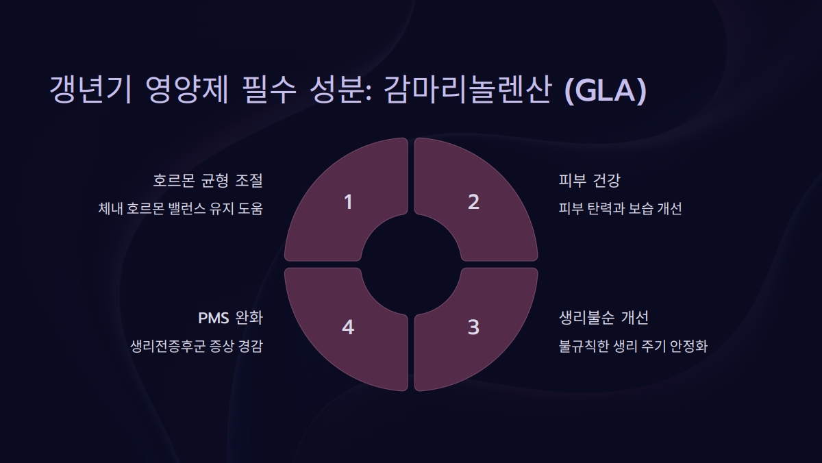갱년기 영양제