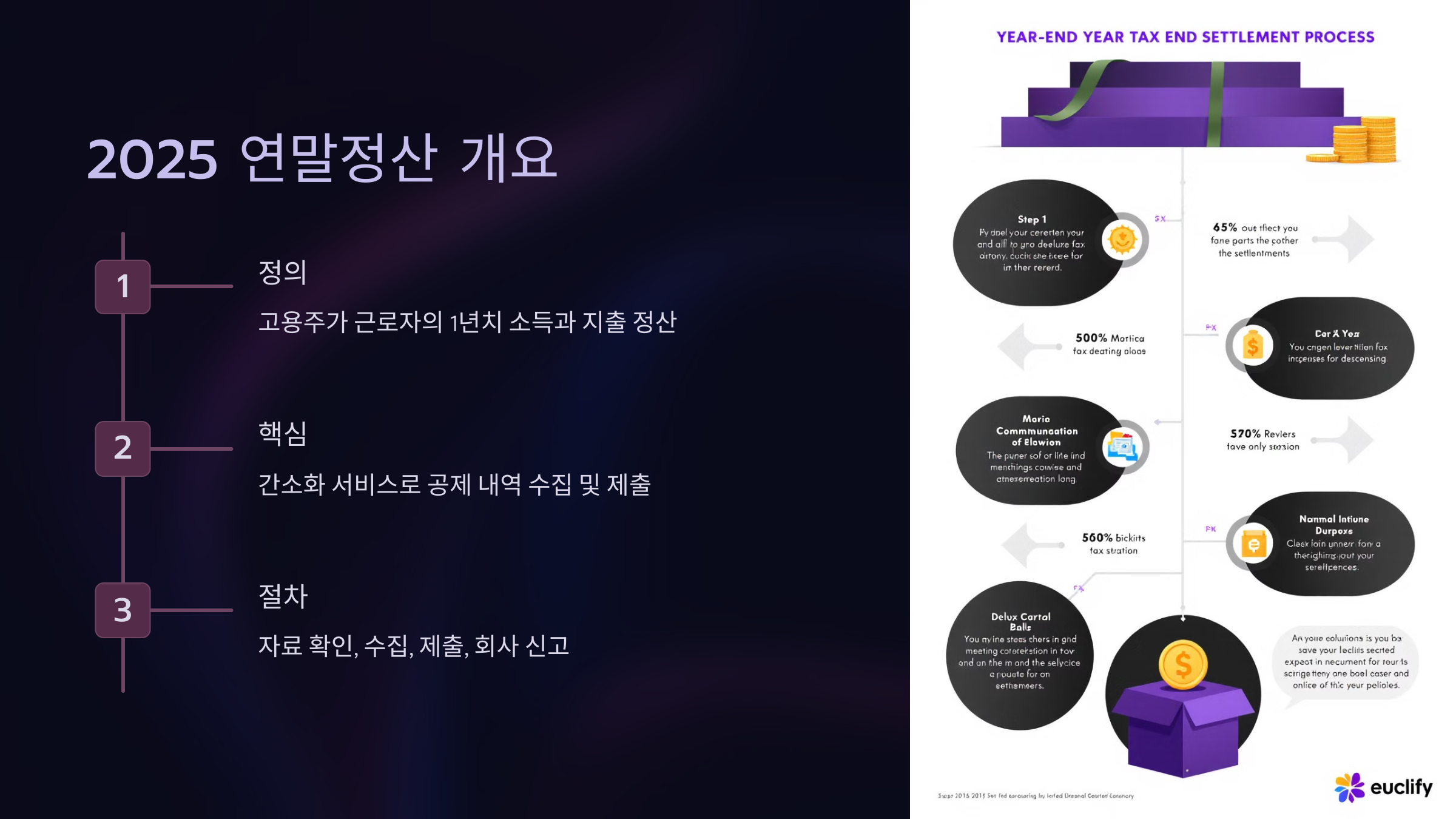 2025 연말정산 개요