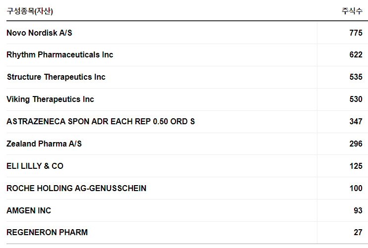 비만치료제-관련주-ETF