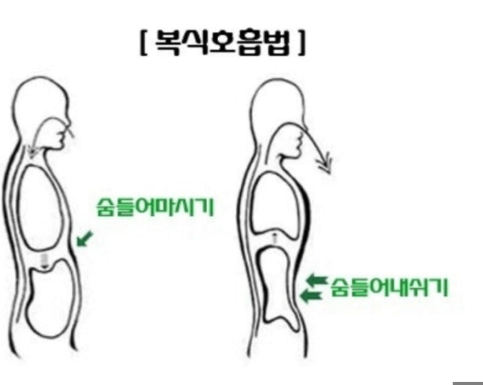 등산할 떄 올바른 호흡법 및 호흡 훈련