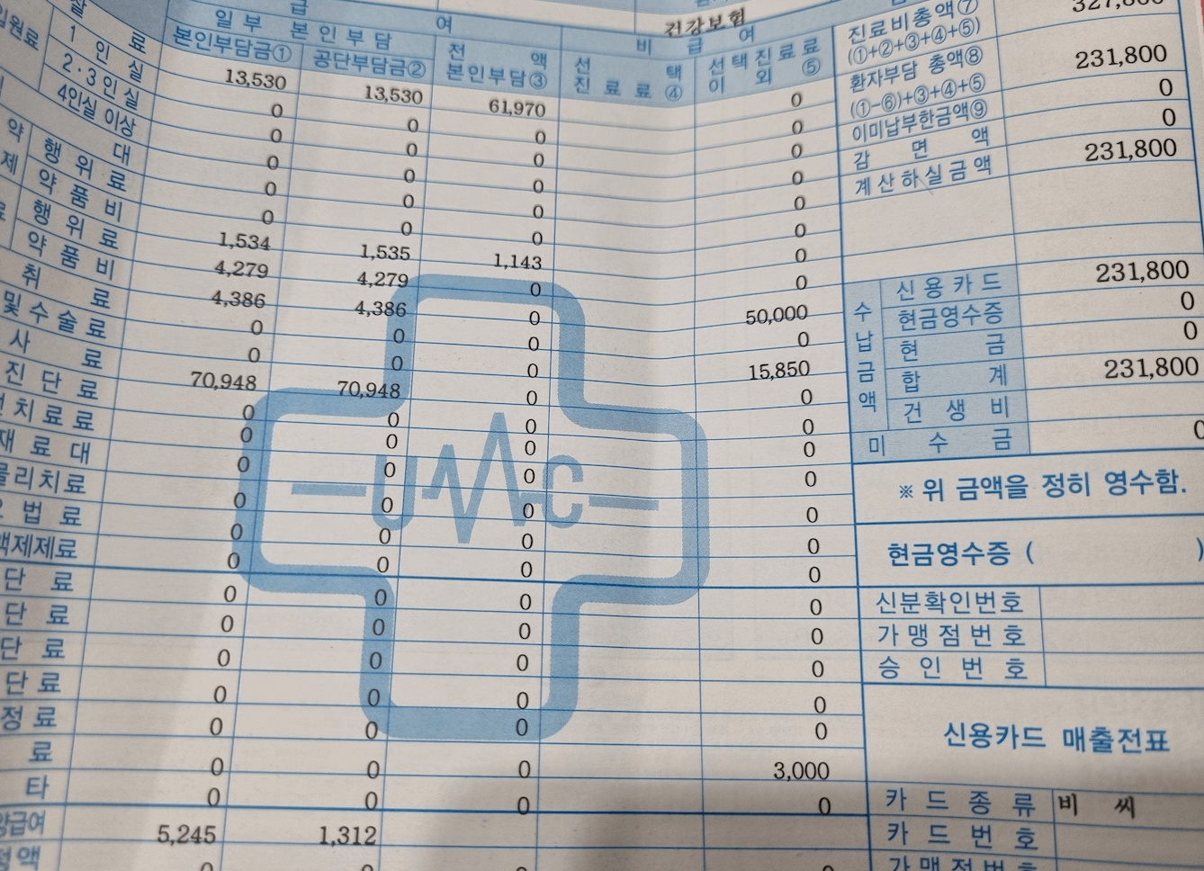 위경련 응급실 비용