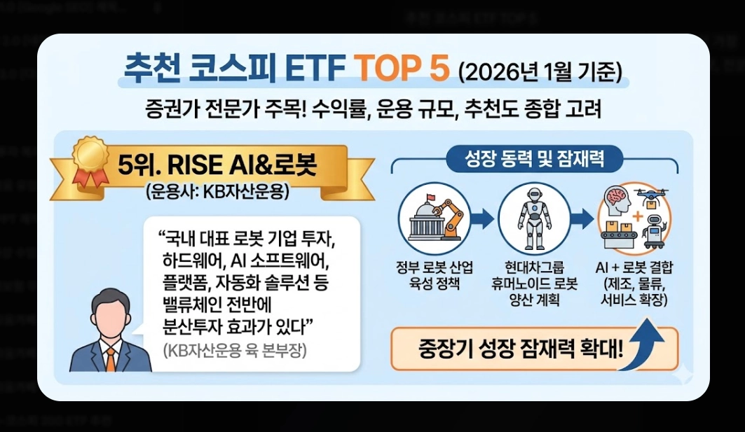 코스피 ETF 추천 TOP 5 [2026년 전망] 섹터별 유망 종목 및 투자 전략