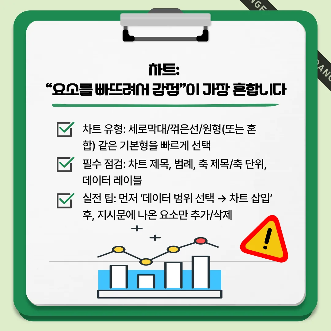 컴활 2급 실기 차트에서 자주 감점되는 요소(제목·범례·축·레이블) 체크리스트