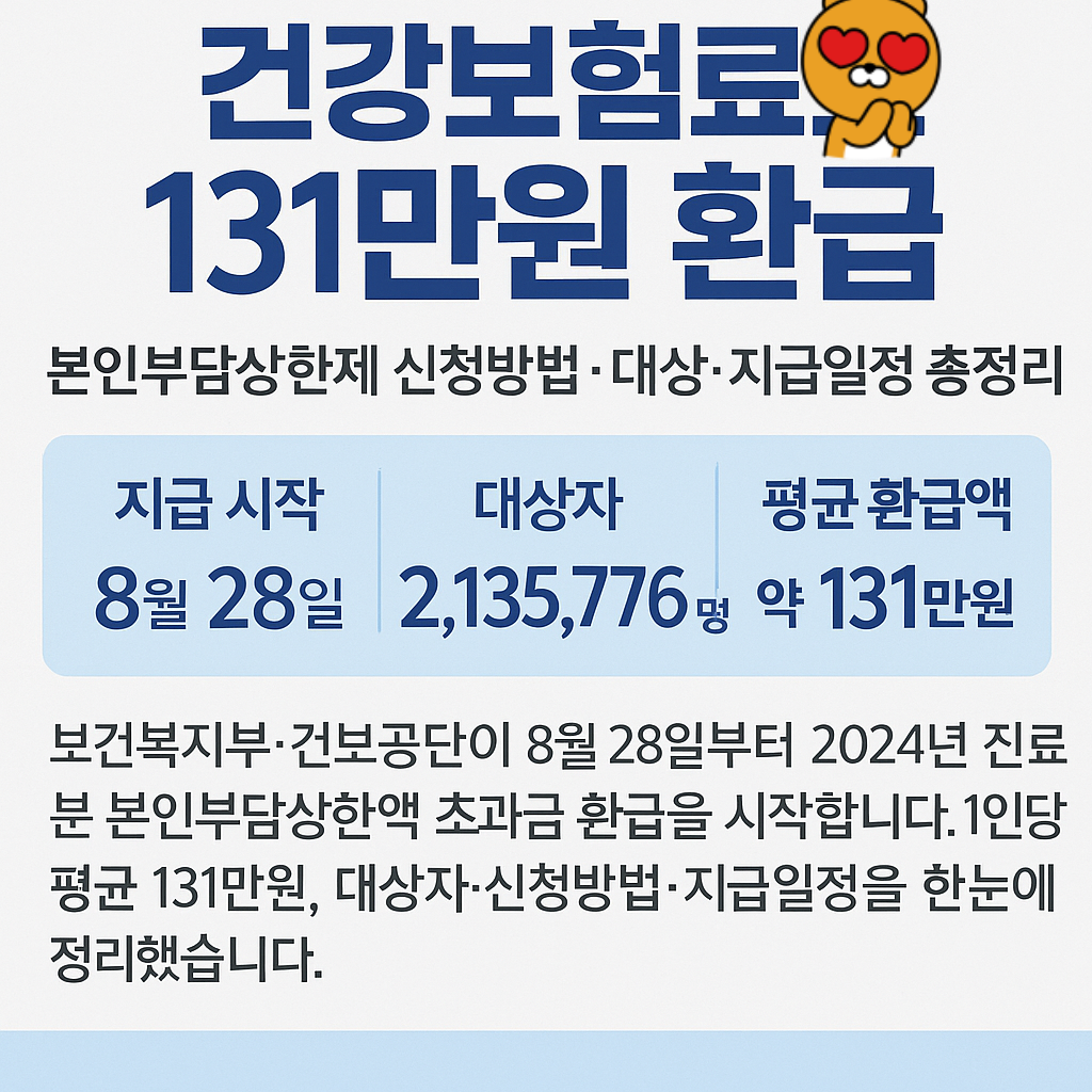 건강보험료환급