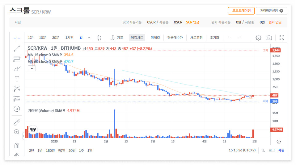 스크롤 코인 시세 전망