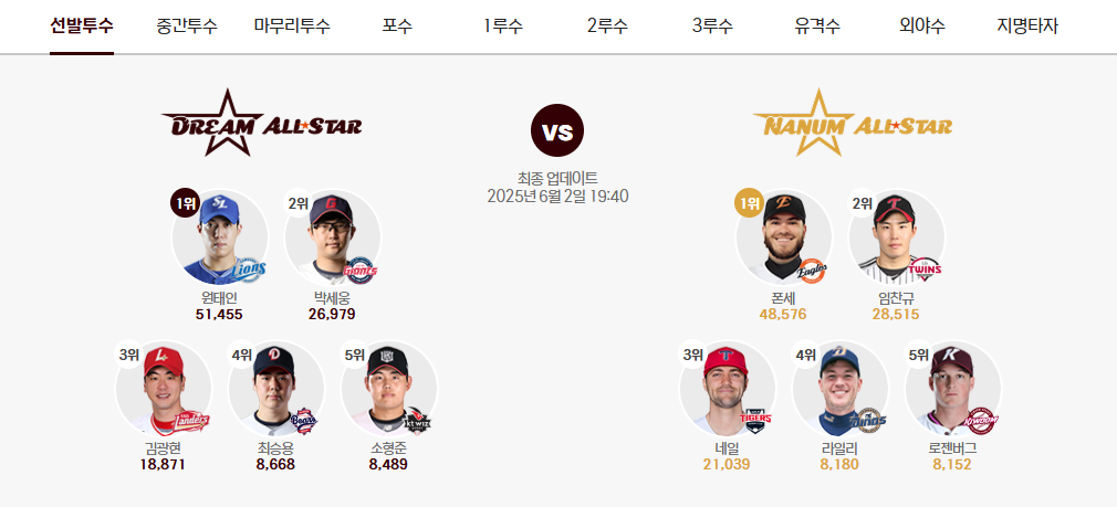 025 KBO 올스타 투표