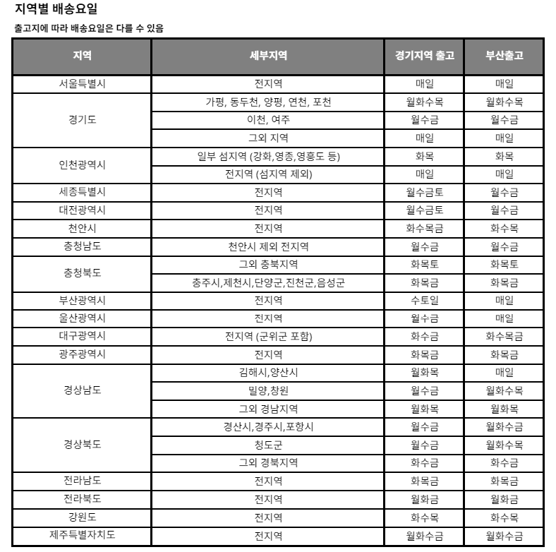 이케아 배송비 안내 - 2024년 4월 이후 변경 사항 종합