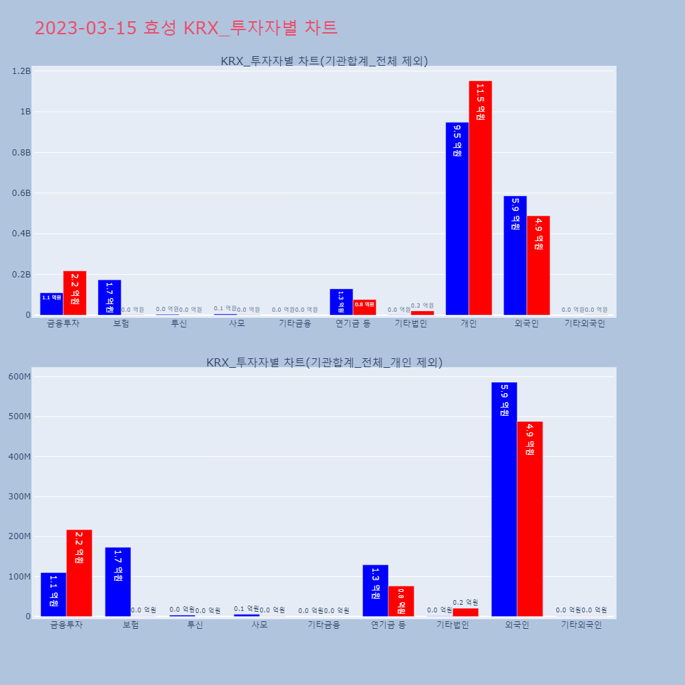 효성_KRX_투자자별_차트