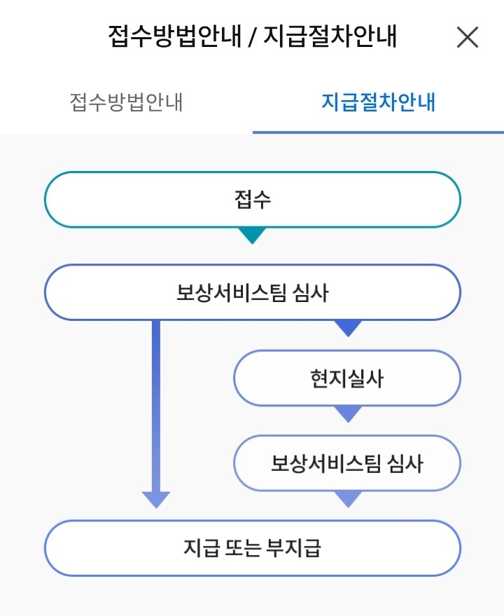 신협 실비 보험 청구