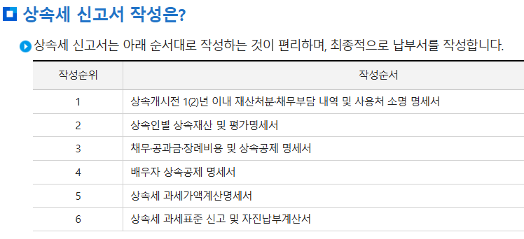상속세신고기간