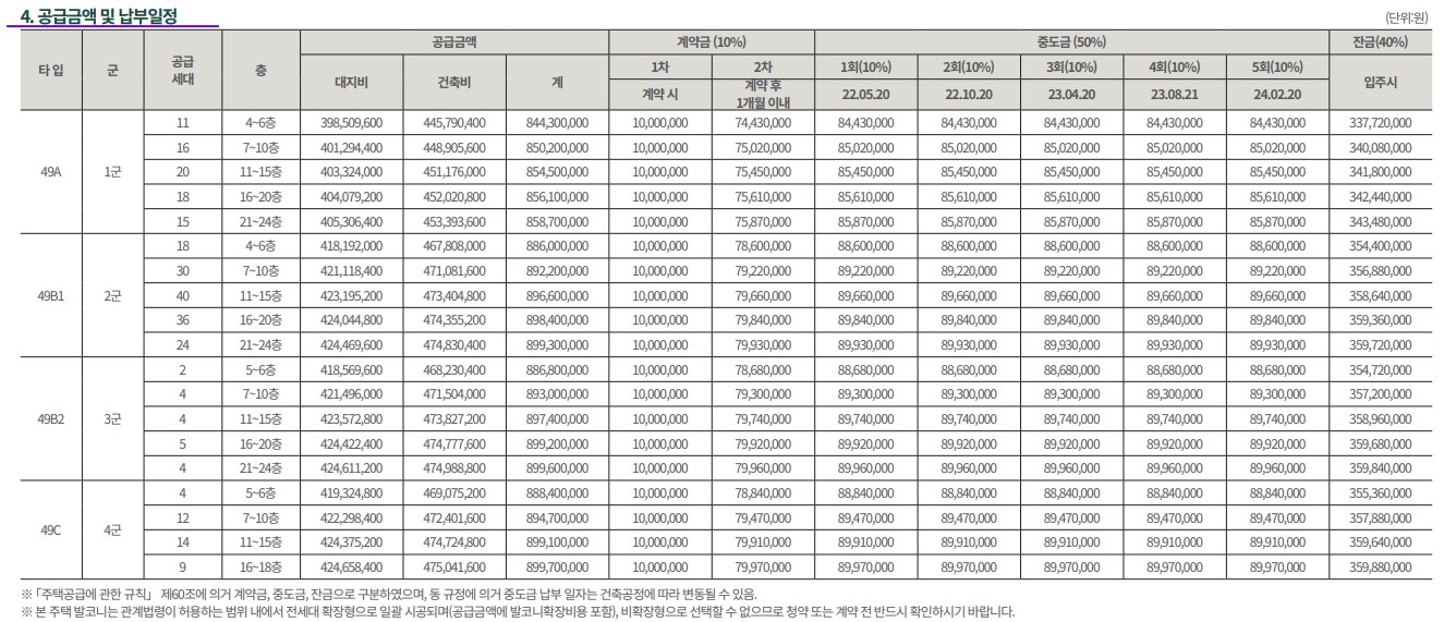 신길AK푸르지오도시형생활주택분양가