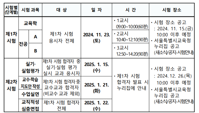 2025 중등 임용고시 시험 일정(서울)