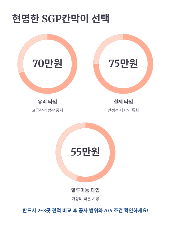 결론: 내 공간에 맞는 SGP칸막이를 현명하게 선택하자