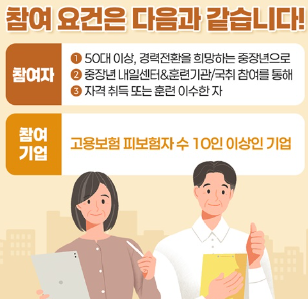 중장년 경력지원제 참여 요건