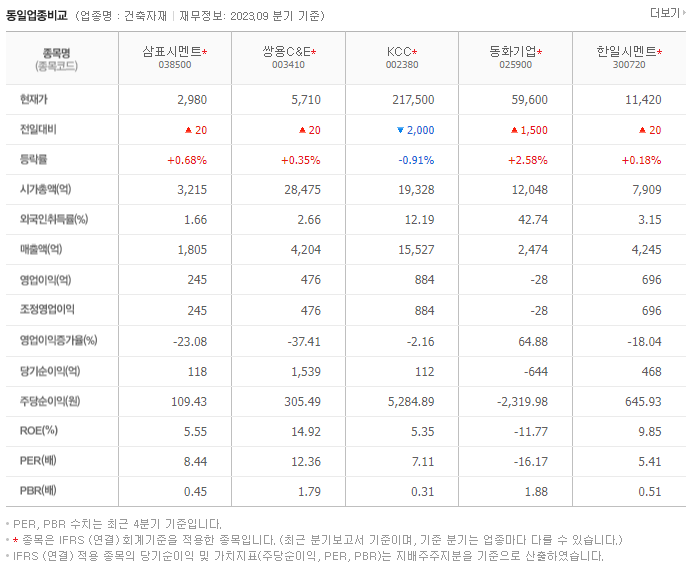 삼표시멘트_동종업비교자료