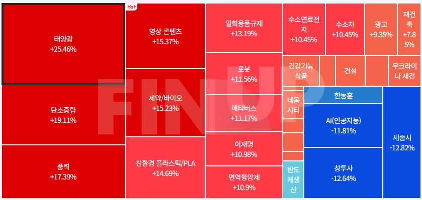 25.04.22(화) 오늘의 테마동향 및 특징주 정리