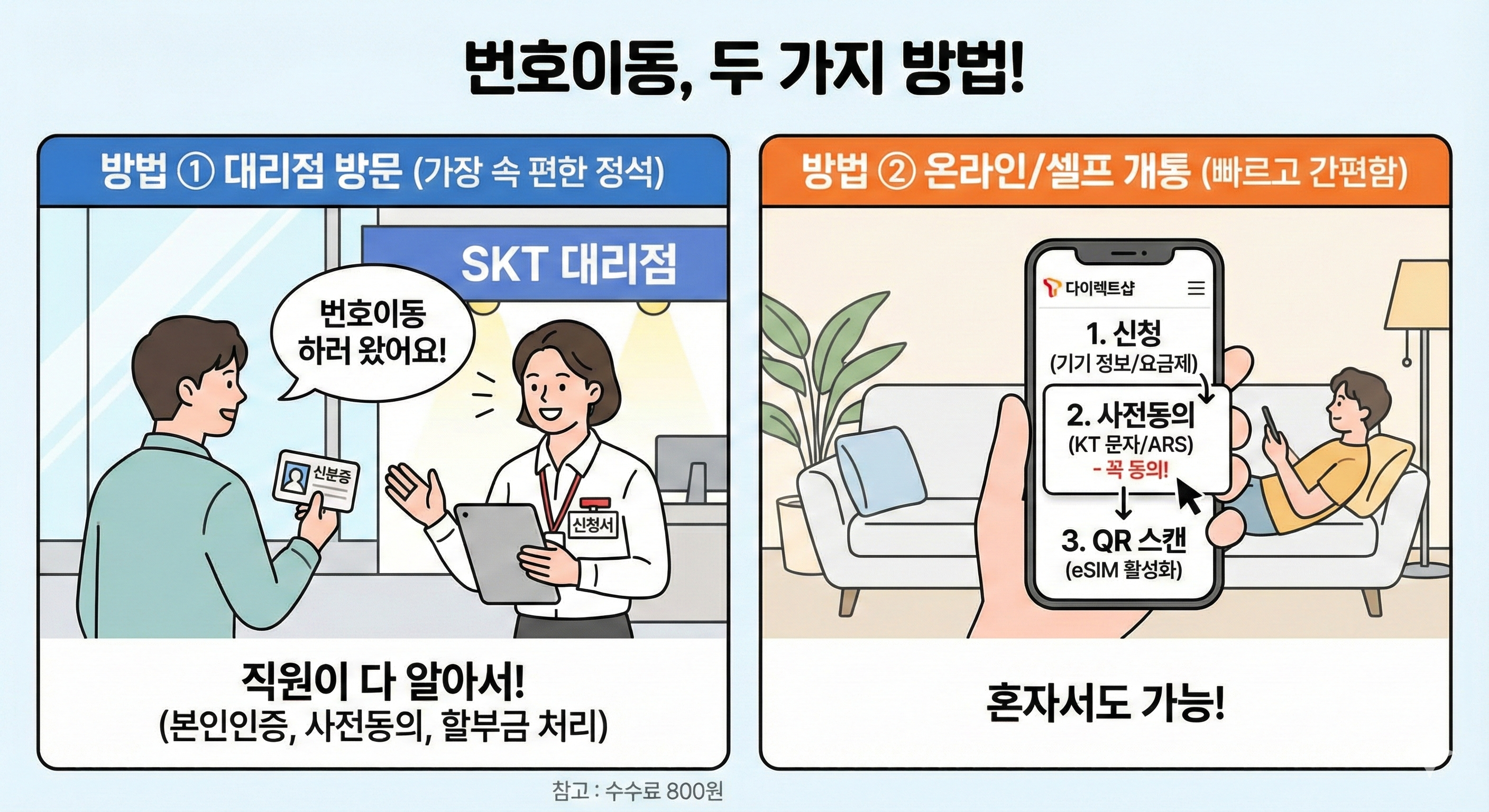 번호이동 두가지 방법