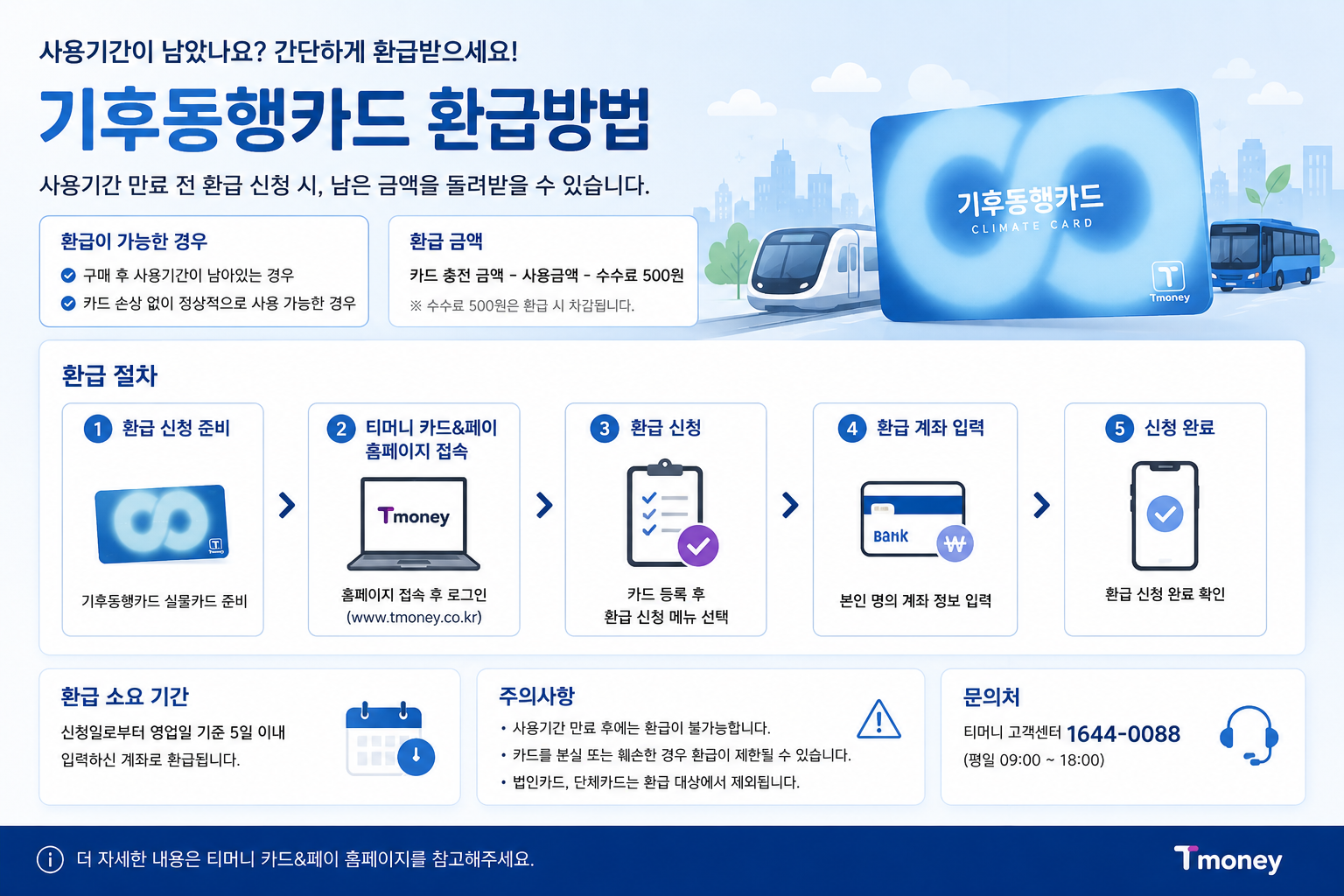 기후동행카드 환급 신청