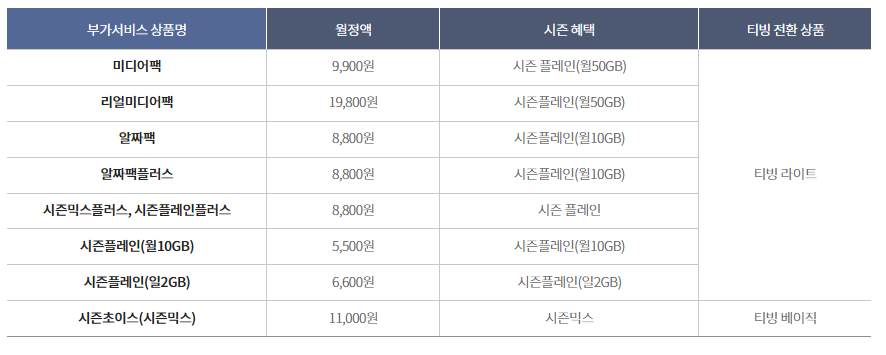 티빙요금제로 전환된 부가서비스 가격표