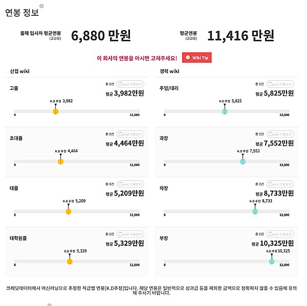 크레딧잡-연봉정보