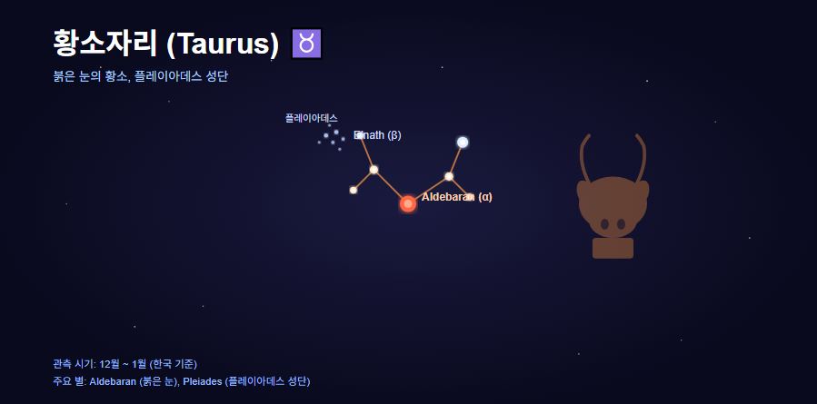 2026년 황소자리 운세